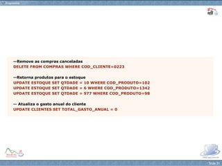 --Remove as compras canceladas DELETE FROM COMPRAS WHERE COD_CLIENTE=0223 --Retorna produtos para o estoque UPDATE ESTOQUE SET QTDADE = 10 WHERE COD_PRODUTO=102 UPDATE ESTOQUE SET QTDADE = 6 WHERE COD_PRODUTO=1342 UPDATE ESTOQUE SET QTDADE = 977 WHERE COD_PRODUTO=98 -- Atualiza o gasto anual do cliente UPDATE CLIENTES SET TOTAL_GASTO_ANUAL = 0 