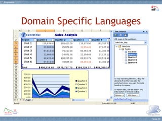 Domain Specific Languages 
