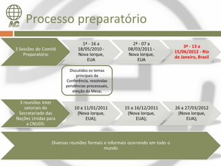 Processo preparatório


        Discutidos os temas
            principais da
      Conferência, resolvidas
      pendências processuais,
         eleição da Mesa;
 
