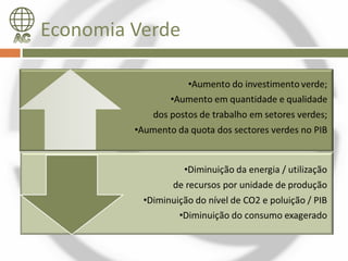 Economia Verde
 