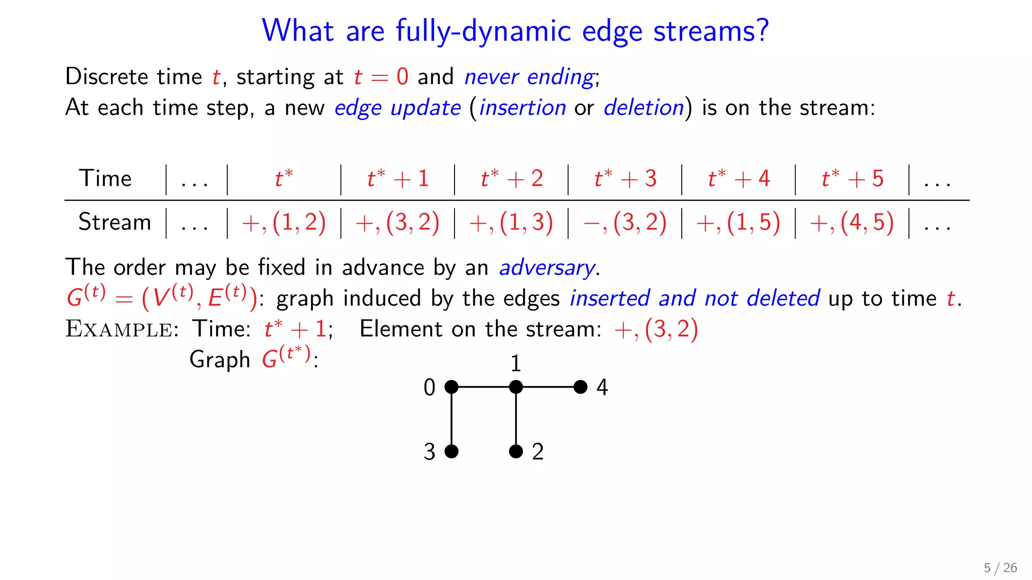 What are fully-dynamic edge streams? Discrete time t, starting at t = 0 and never ending; At each time step, a new edge update (insertion or deletion) is on the stream: Time . . . t∗ t∗ + 1 t∗ + 2 t∗ + 3 t∗ + 4 t∗ + 5 . . . Stream . . . +, (1, 2) +, (3, 2) +, (1, 3) −, (3, 2) +, (1, 5) +, (4, 5) . . . The order may be ﬁxed in advance by an adversary. G(t) = (V (t), E(t)): graph induced by the edges inserted and not deleted up to time t. Example: Time: t∗ + 1; Element on the stream: +, (3, 2) Graph G(t∗): 1 0 4 3 2 5 / 26 