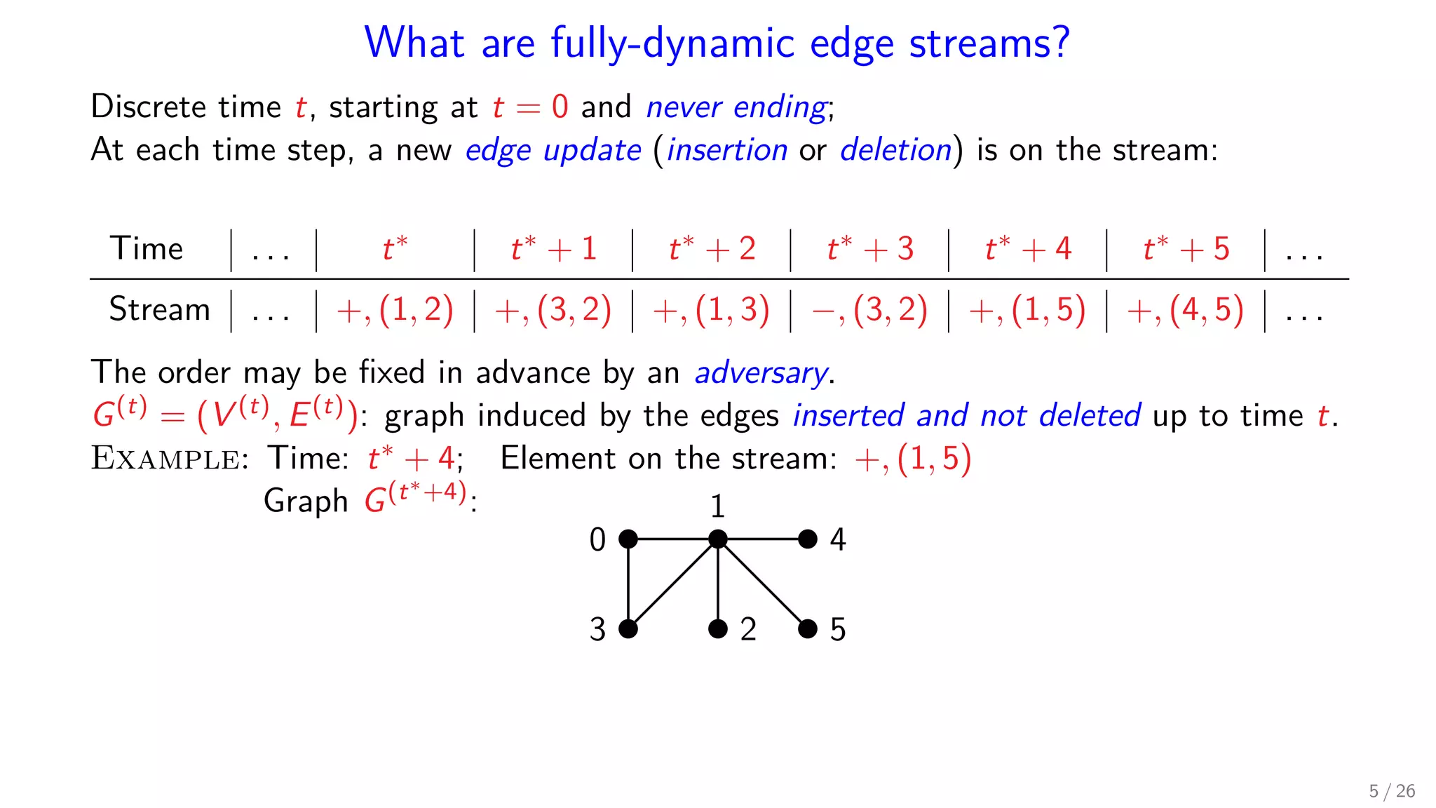 What are fully-dynamic edge streams? Discrete time t, starting at t = 0 and never ending; At each time step, a new edge update (insertion or deletion) is on the stream: Time . . . t∗ t∗ + 1 t∗ + 2 t∗ + 3 t∗ + 4 t∗ + 5 . . . Stream . . . +, (1, 2) +, (3, 2) +, (1, 3) −, (3, 2) +, (1, 5) +, (4, 5) . . . The order may be ﬁxed in advance by an adversary. G(t) = (V (t), E(t)): graph induced by the edges inserted and not deleted up to time t. Example: Time: t∗ + 4; Element on the stream: +, (1, 5) Graph G(t∗+4): 1 0 4 53 2 5 / 26 