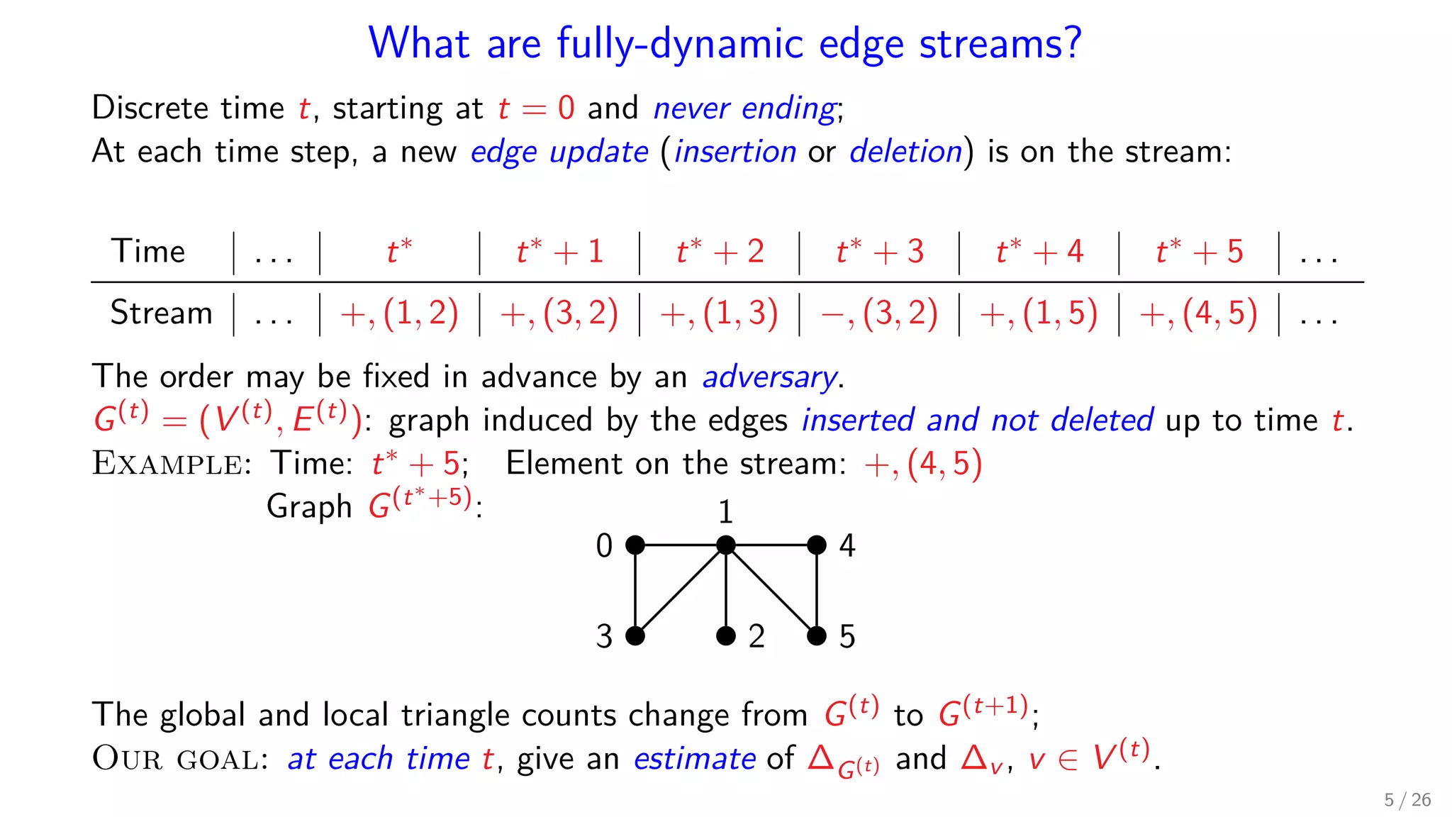 What are fully-dynamic edge streams? Discrete time t, starting at t = 0 and never ending; At each time step, a new edge update (insertion or deletion) is on the stream: Time . . . t∗ t∗ + 1 t∗ + 2 t∗ + 3 t∗ + 4 t∗ + 5 . . . Stream . . . +, (1, 2) +, (3, 2) +, (1, 3) −, (3, 2) +, (1, 5) +, (4, 5) . . . The order may be ﬁxed in advance by an adversary. G(t) = (V (t), E(t)): graph induced by the edges inserted and not deleted up to time t. Example: Time: t∗ + 5; Element on the stream: +, (4, 5) Graph G(t∗+5): 1 0 4 53 2 The global and local triangle counts change from G(t) to G(t+1); Our goal: at each time t, give an estimate of ∆G(t) and ∆v , v ∈ V (t). 5 / 26 