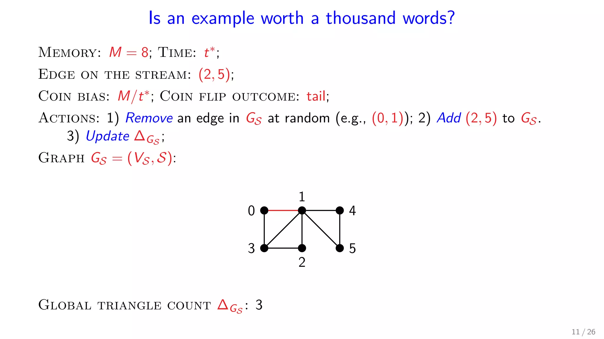 Is an example worth a thousand words? Memory: M = 8; Time: t∗; Edge on the stream: (2, 5); Coin bias: M/t∗; Coin flip outcome: tail; Actions: 1) Remove an edge in GS at random (e.g., (0, 1)); 2) Add (2, 5) to GS. 3) Update ∆GS ; Graph GS = (VS, S): 1 0 4 53 2 Global triangle count ∆GS : 3 11 / 26 