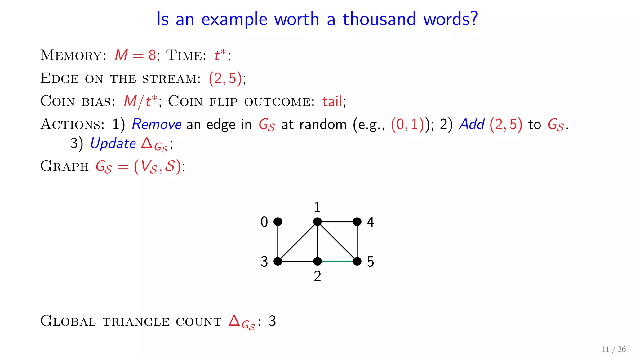 Is an example worth a thousand words? Memory: M = 8; Time: t∗; Edge on the stream: (2, 5); Coin bias: M/t∗; Coin flip outcome: tail; Actions: 1) Remove an edge in GS at random (e.g., (0, 1)); 2) Add (2, 5) to GS. 3) Update ∆GS ; Graph GS = (VS, S): 1 0 4 53 2 Global triangle count ∆GS : 3 11 / 26 