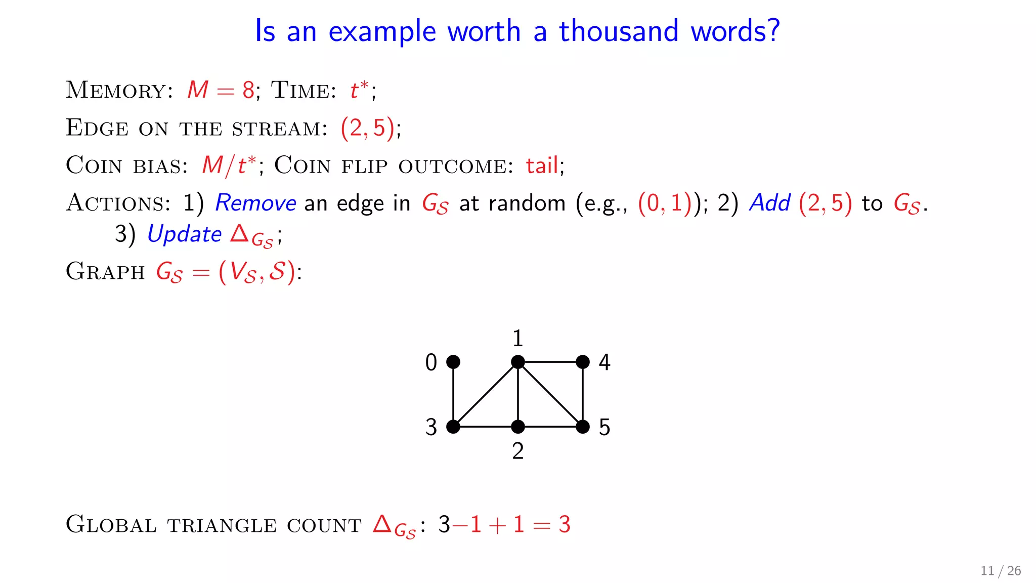 Is an example worth a thousand words? Memory: M = 8; Time: t∗; Edge on the stream: (2, 5); Coin bias: M/t∗; Coin flip outcome: tail; Actions: 1) Remove an edge in GS at random (e.g., (0, 1)); 2) Add (2, 5) to GS. 3) Update ∆GS ; Graph GS = (VS, S): 1 0 4 53 2 Global triangle count ∆GS : 3−1 + 1 = 3 11 / 26 
