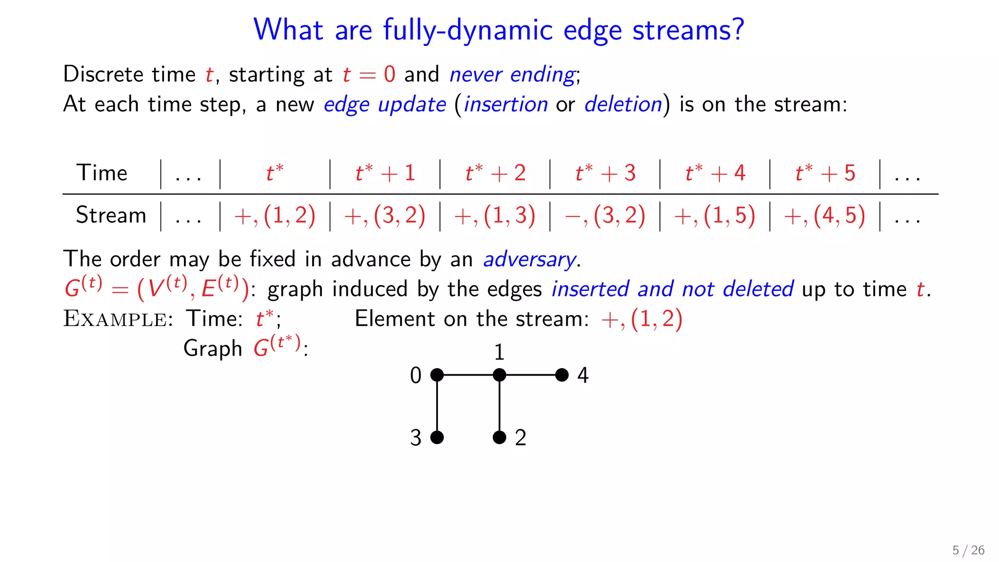 What are fully-dynamic edge streams? Discrete time t, starting at t = 0 and never ending; At each time step, a new edge update (insertion or deletion) is on the stream: Time . . . t∗ t∗ + 1 t∗ + 2 t∗ + 3 t∗ + 4 t∗ + 5 . . . Stream . . . +, (1, 2) +, (3, 2) +, (1, 3) −, (3, 2) +, (1, 5) +, (4, 5) . . . The order may be ﬁxed in advance by an adversary. G(t) = (V (t), E(t)): graph induced by the edges inserted and not deleted up to time t. Example: Time: t∗; Element on the stream: +, (1, 2) Graph G(t∗): 1 0 4 3 2 5 / 26 