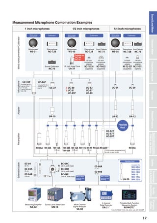 Rion general(full) catalog_0810-19_denkei | PDF