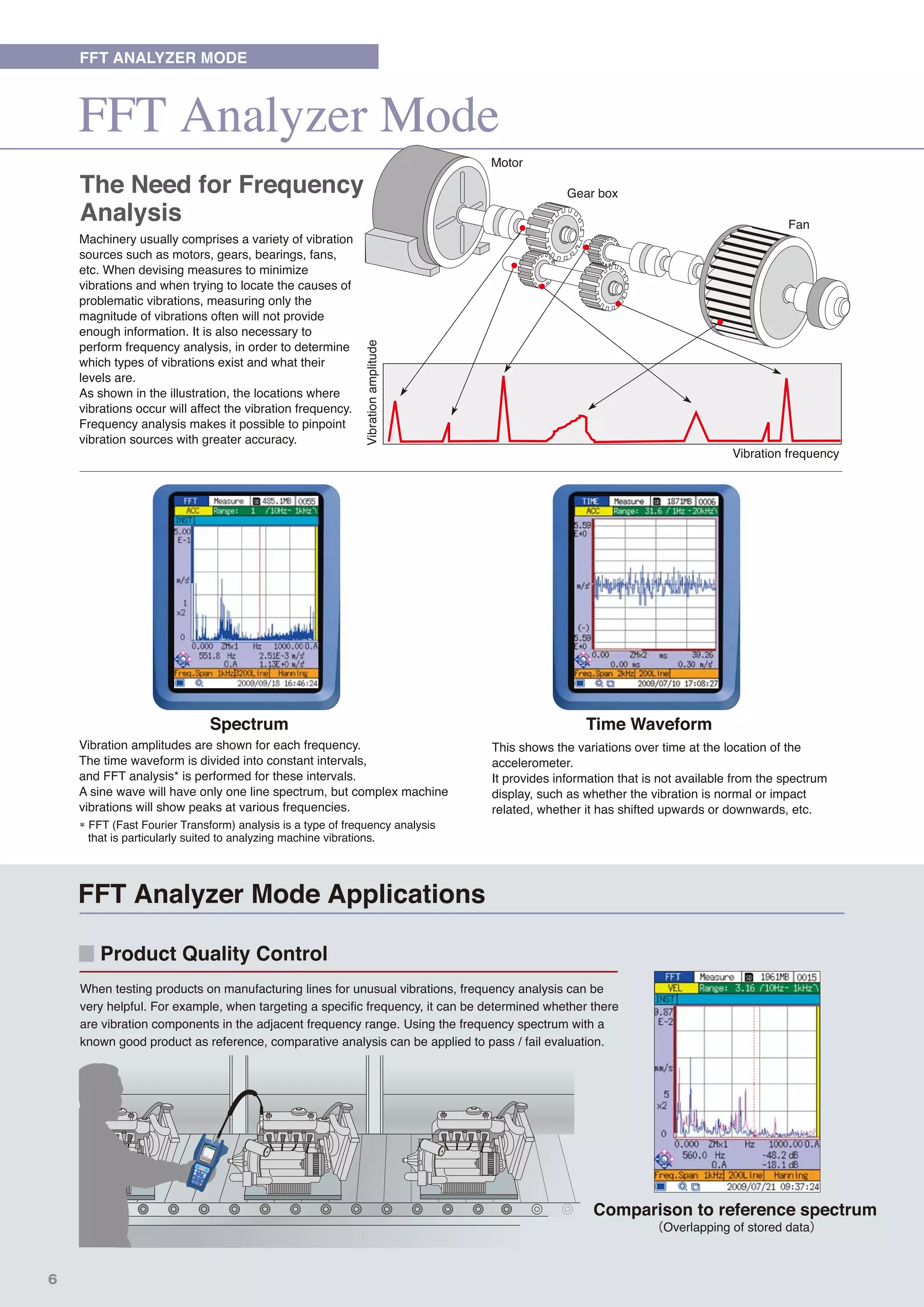 Rion va 12datasheet_vibration_Analyzer PDF