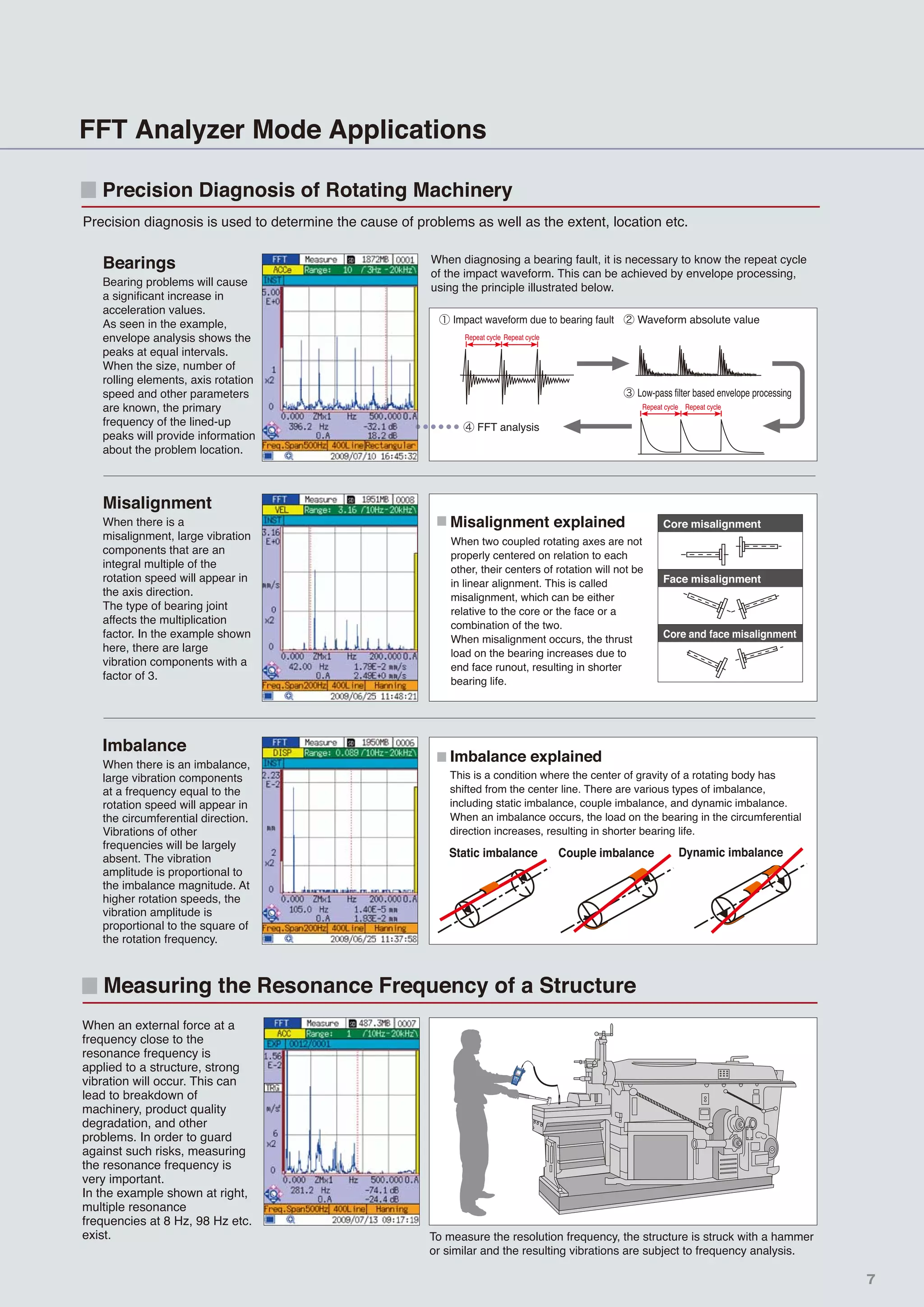 7
FFT Analyzer Mode Applications
Precision diagnosis is used to determine the cause of problems as well as the extent, location etc.
Precision Diagnosis of Rotating Machinery
When an external force at a
frequency close to the
resonance frequency is
applied to a structure, strong
vibration will occur. This can
lead to breakdown of
machinery, product quality
degradation, and other
problems. In order to guard
against such risks, measuring
the resonance frequency is
very important.
In the example shown at right,
multiple resonance
frequencies at 8 Hz, 98 Hz etc.
exist. To measure the resolution frequency, the structure is struck with a hammer
or similar and the resulting vibrations are subject to frequency analysis.
Measuring the Resonance Frequency of a Structure
Misalignment explained
Misalignment
When there is a
misalignment, large vibration
components that are an
integral multiple of the
rotation speed will appear in
the axis direction.
The type of bearing joint
affects the multiplication
factor. In the example shown
here, there are large
vibration components with a
factor of 3.
When two coupled rotating axes are not
properly centered on relation to each
other, their centers of rotation will not be
in linear alignment. This is called
misalignment, which can be either
relative to the core or the face or a
combination of the two.
When misalignment occurs, the thrust
load on the bearing increases due to
end face runout, resulting in shorter
bearing life.
Imbalance
When there is an imbalance,
large vibration components
at a frequency equal to the
rotation speed will appear in
the circumferential direction.
Vibrations of other
frequencies will be largely
absent. The vibration
amplitude is proportional to
the imbalance magnitude. At
higher rotation speeds, the
vibration amplitude is
proportional to the square of
the rotation frequency.
Imbalance explained
This is a condition where the center of gravity of a rotating body has
shifted from the center line. There are various types of imbalance,
including static imbalance, couple imbalance, and dynamic imbalance.
When an imbalance occurs, the load on the bearing in the circumferential
direction increases, resulting in shorter bearing life.
Static imbalance Couple imbalance Dynamic imbalance
When diagnosing a bearing fault, it is necessary to know the repeat cycle
of the impact waveform. This can be achieved by envelope processing,
using the principle illustrated below.
Bearings
Bearing problems will cause
a significant increase in
acceleration values.
As seen in the example,
envelope analysis shows the
peaks at equal intervals.
When the size, number of
rolling elements, axis rotation
speed and other parameters
are known, the primary
frequency of the lined-up
peaks will provide information
about the problem location.
① Impact waveform due to bearing fault ② Waveform absolute value
③ Low-pass filter based envelope processing
④ FFT analysis
Repeat cycle Repeat cycle
Repeat cycle Repeat cycle
VIBRATION
ANALYZER
VA-12
Core misalignment
Face misalignment
Core and face misalignment
 