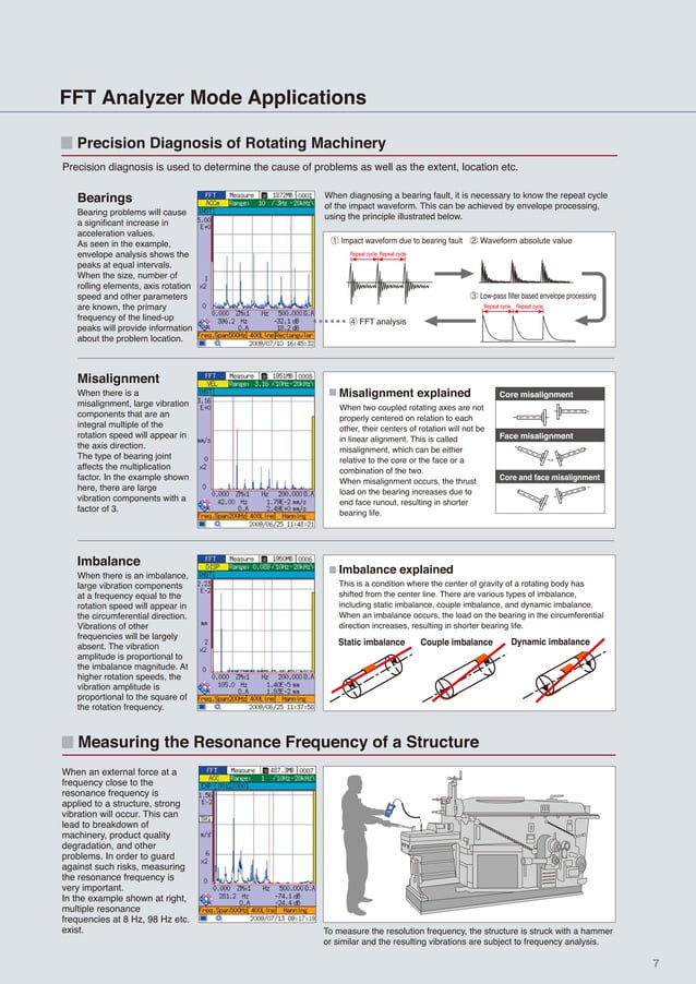 Rion va 12datasheet_vibration_Analyzer PDF