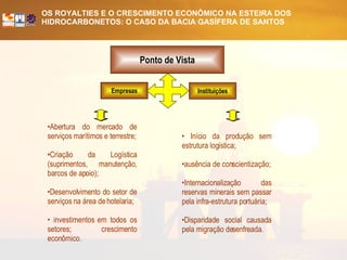 Início da produção sem estrutura logística;  ausência de conscientização; Internacionalização das reservas minerais sem passar pela infra-estrutura portuária; Disparidade social causada pela migração desenfreada.  Instituições Empresas Abertura do mercado de serviços marítimos e terrestre; Criação da Logística (suprimentos, manutenção, barcos de apoio); Desenvolvimento do setor de serviços na área de hotelaria; investimentos em todos os setores; crescimento econômico. Ponto de Vista 