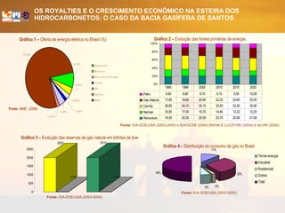 Gráfico 1 –  Oferta de energia elétrica no Brasil (%) Fonte:  MME  (2006) Fonte:  EIA-DOE/USA (2003-2005) e IEA/OCDE (2004) BAHIA E LUCZYSKI (2004) E ALVIN (2005) Fonte:  EIA-DOE/USA (2003-2005)  Fonte:  EIA-DOE/USA (2003-2005) Gráfico 4 –  Distribuição do consumo de gás no Brasil Gráfico 2 –  Evolução das fontes primárias de energia Gráfico 3 –  Evolução das reservas de gás natural em bilhões de boe 