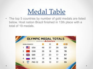 Medal Table
• The top 5 countries by number of gold medals are listed
below. Host nation Brazil finished in 13th place with a
total of 19 medals.
 
