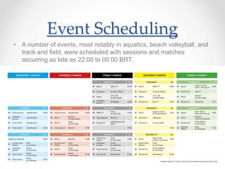 Event Scheduling
• A number of events, most notably in aquatics, beach volleyball, and
track and field, were scheduled with sessions and matches
occurring as late as 22:00 to 00:00 BRT.
 