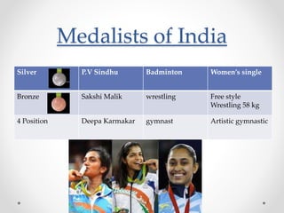 Medalists of India
Silver P.V Sindhu Badminton Women’s single
Bronze Sakshi Malik wrestling Free style
Wrestling 58 kg
4 Position Deepa Karmakar gymnast Artistic gymnastic
 