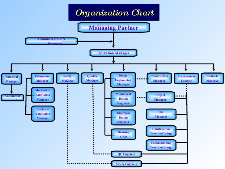Mechanical Engineering Org Chart : Rio electro mechanical llc Mechanical Engineering Org Chart : Rio electro mechanical llc