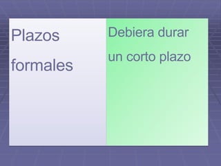 Plazos
formales
Debiera durar
un corto plazo
 