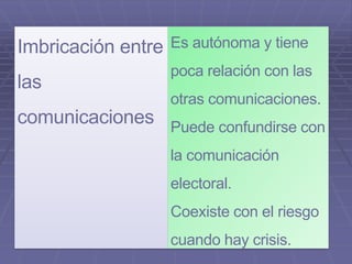 Imbricación entre
las
comunicaciones
Es autónoma y tiene
poca relación con las
otras comunicaciones.
Puede confundirse con
la comunicación
electoral.
Coexiste con el riesgo
cuando hay crisis.
 