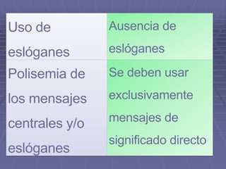 Uso de
eslóganes
Ausencia de
eslóganes
Polisemia de
los mensajes
centrales y/o
eslóganes
Se deben usar
exclusivamente
mensajes de
significado directo
 