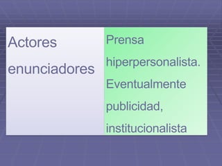 Actores
enunciadores
Prensa
hiperpersonalista.
Eventualmente
publicidad,
institucionalista
 