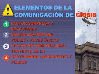 ELEMENTOS DE LA
COMUNICACIÓN DE CRISIS
FACTOR SORPRESA Y
REACCIONES
CENTRALIZACIÓN DEL
PODER Y VOCES ÚNICAS
FACTOR DE TEMPORALIDAD
TRAYECTO DE LA
CERTIDUMBRE: RESPUESTAS Y
PLAZOS
1
2
3
4
 