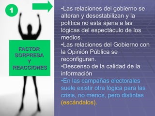 FACTOR
SORPRESA
Y
REACCIONES
1 •Las relaciones del gobierno se
alteran y desestabilizan y la
política no está ajena a las
lógicas del espectáculo de los
medios.
•Las relaciones del Gobierno con
la Opinión Pública se
reconfiguran.
•Descenso de la calidad de la
información
•En las campañas electorales
suele existir otra lógica para las
crisis, no menos, pero distintas
(escándalos).
 