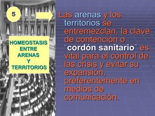 Las arenas y los
territorios se
entremezclan, la clave
de contención o
“cordón sanitario” es
vital para el control de
las crisis y evitar su
expansión,
preferentemente en
medios de
comunicación.
HOMEOSTASIS
ENTRE
ARENAS
Y
TERRITORIOS
5
 