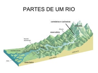 PARTES DE UM RIO 