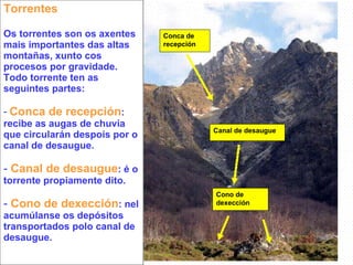 Torrentes Os torrentes son os axentes mais importantes das altas montañas, xunto cos procesos por gravidade. Todo torrente ten as seguintes partes: Conca de recepción : recibe as augas de chuvia que circularán despois por o canal de desaugue. Canal de desaugue : é o torrente propiamente dito. Cono de dexección : nel acumúlanse os depósitos transportados polo canal de desaugue. Conca de recepción Canal de desaugue Cono de dexección 