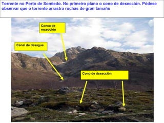 Conca de recepción Canal de desague Cono de dexección Torrente no Porto de Somiedo. No primeiro plano o cono de dexección. Pódese observar que o torrente arrastra rochas de gran tamaño 