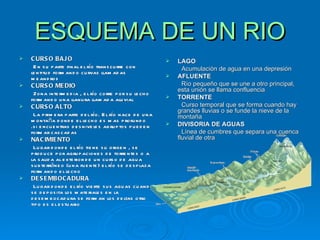 Rios | PPT