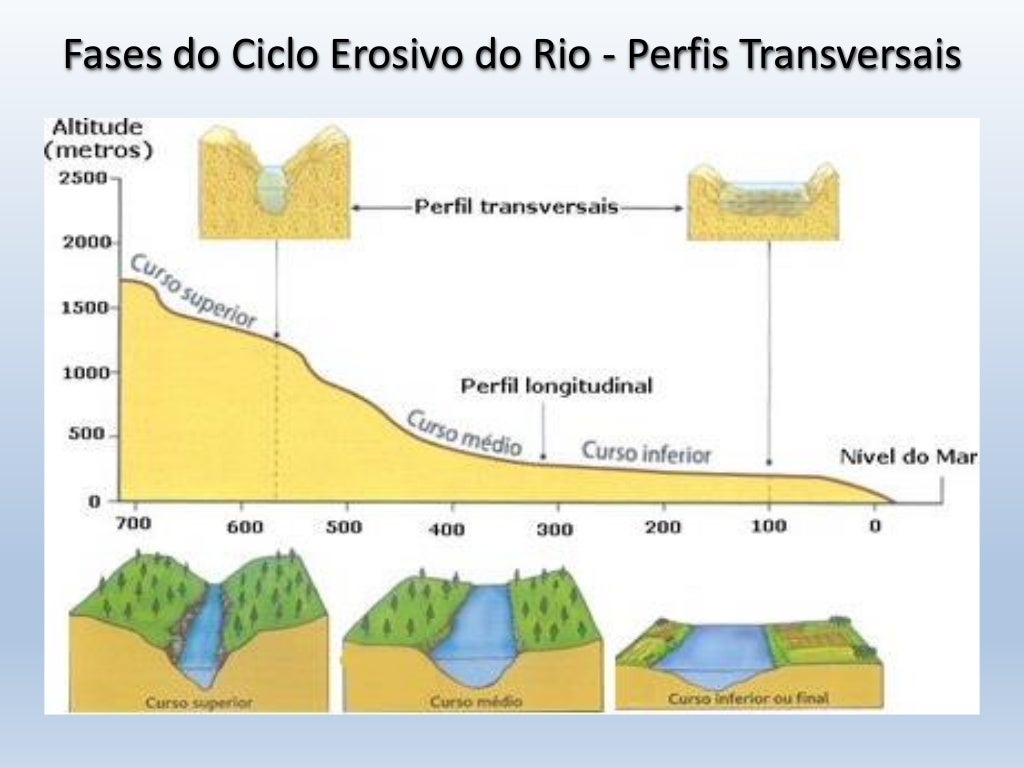 Rios portugueses, da nascente à foz1 (10º_Recursos Hídricos)