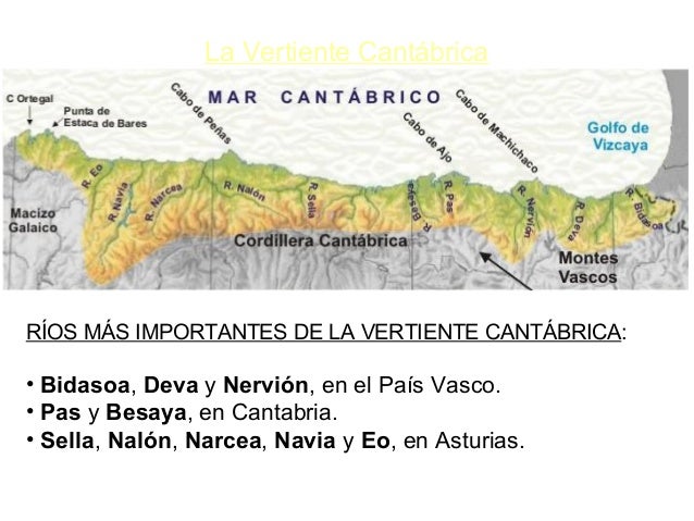 Rios De La Vertiente Cantabrica