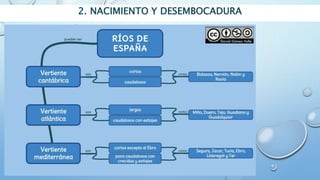 2. NACIMIENTO Y DESEMBOCADURA