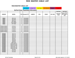 Relm Rpu 416 Rios master cable list 2012(1) | PDF