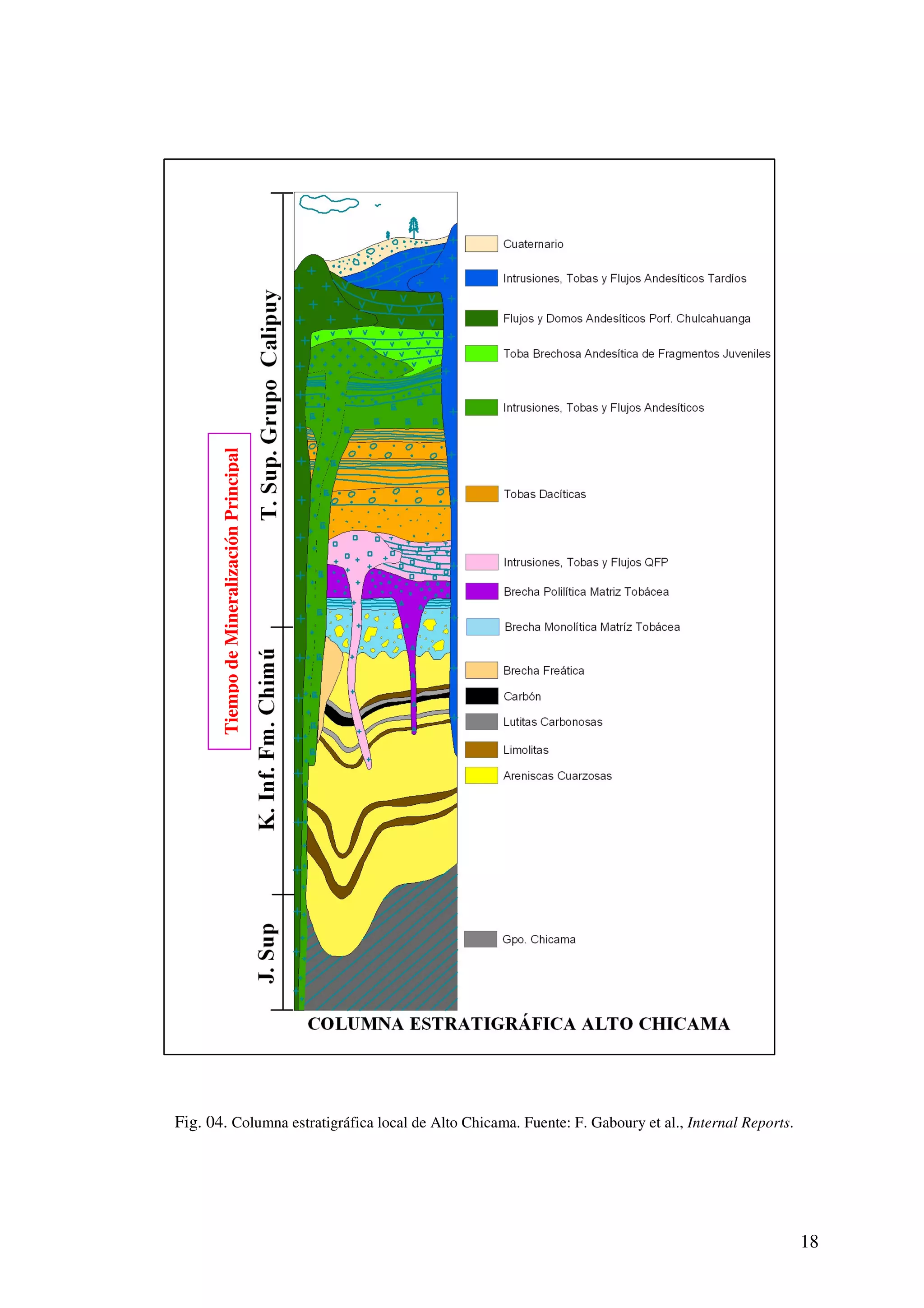 Tiempo de Mineralización Principal




Fig. 04. Columna estratigráfica local de Alto Chicama. Fuente: F. Gaboury et al., Internal Reports.




                                                                                                      18
 
