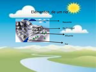 Leito de estiagem ou Leito menor : É por onde correm as águas quando existe pouca chuva, no Verão.CAUDAL DE UM RIOQuantidade de água que um rio transporta .DependeDo tipo de rocha