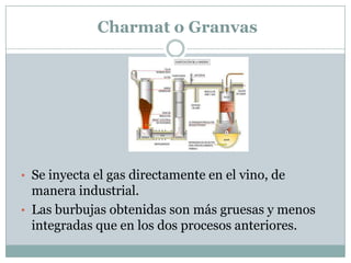 Charmat o Granvas




• Se inyecta el gas directamente en el vino, de
  manera industrial.
• Las burbujas obtenidas son más gruesas y menos
  integradas que en los dos procesos anteriores.
 