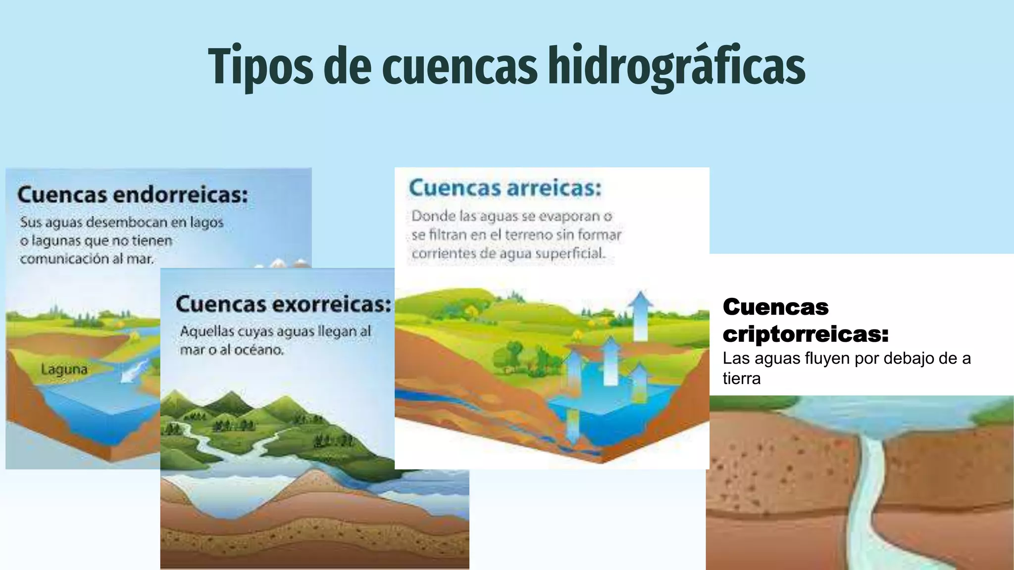 Cuales Son Los Tipos De Cuencas Hidricas