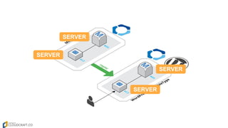 SERVER
SERVER
SERVER
SERVER
 