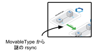 MovableType から
謎の rsync
 