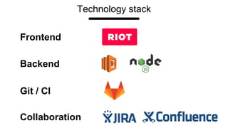 Frontend
Backend
Git / CI
Collaboration
Technology stack
 
