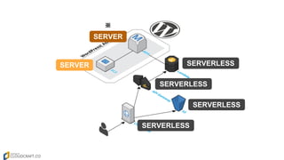 SERVER
SERVERLESS
SERVERLESS
SERVERLESS
SERVERLESS
SERVER
※
 