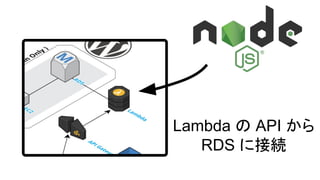 Lambda の API から
RDS に接続
 