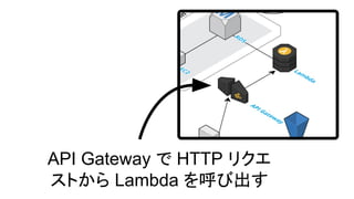API Gateway で HTTP リクエス
トから Lambda を呼び出す
 