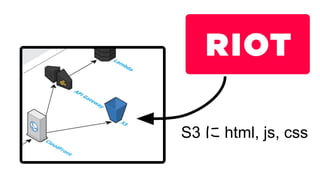 S3 に html, js, css
 