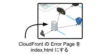 CloudFront の Error Page を
index.html にする
 