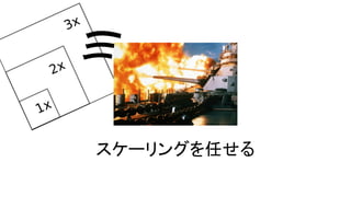 スケーリングを任せる
彡
 