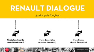 RENAULT DIALOGUE
RENAULT DIALOGUE
3 principais funções.
Chat atendimento
para Gama Renault
Meu Carro.
(Perﬁl de usuário)
Meus Benefícios.
(Área de parcerias)
 
